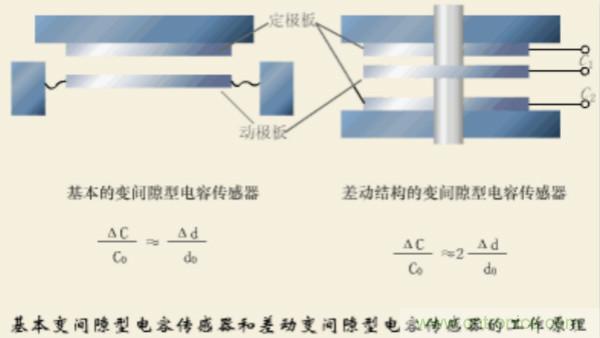 漲知識，電容也可以制造這么多傳感器！