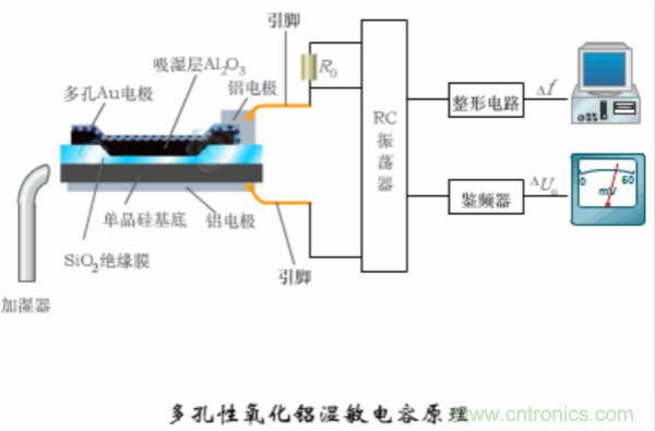 漲知識，電容也可以制造這么多傳感器！