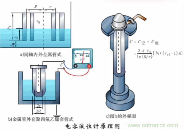 漲知識，電容也可以制造這么多傳感器！