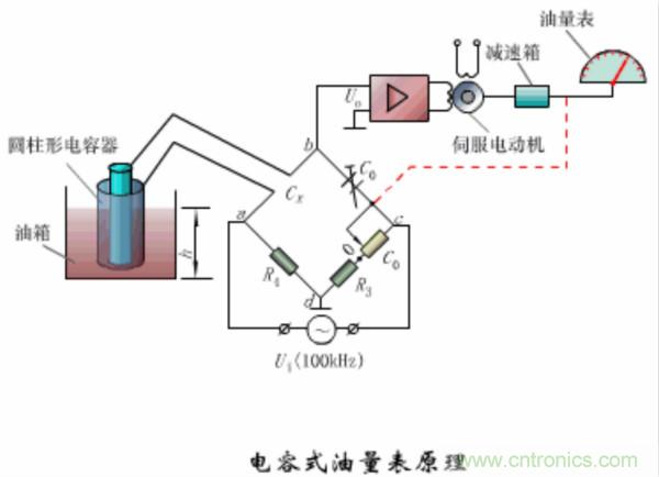 漲知識，電容也可以制造這么多傳感器！