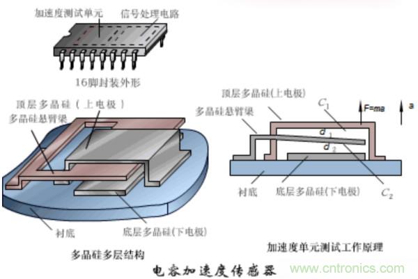 漲知識，電容也可以制造這么多傳感器！