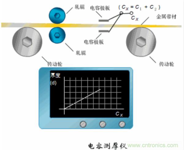 漲知識，電容也可以制造這么多傳感器！