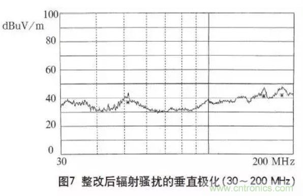 高頻開關(guān)電源的電磁兼容問題如何解決？