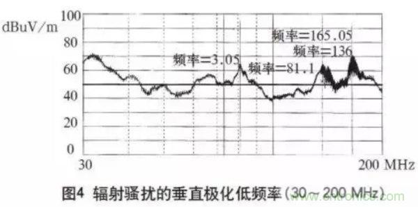 高頻開關(guān)電源的電磁兼容問題如何解決？