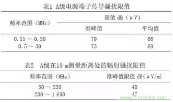 高頻開關(guān)電源的電磁兼容問題如何解決？