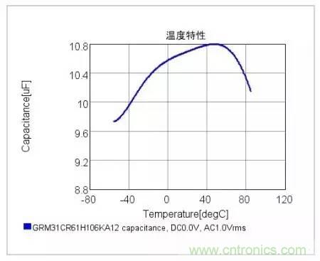 選個(gè)電容而已，有那么難么？