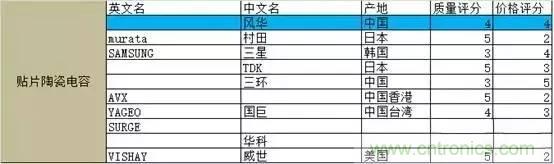 選個(gè)電容而已，有那么難么？