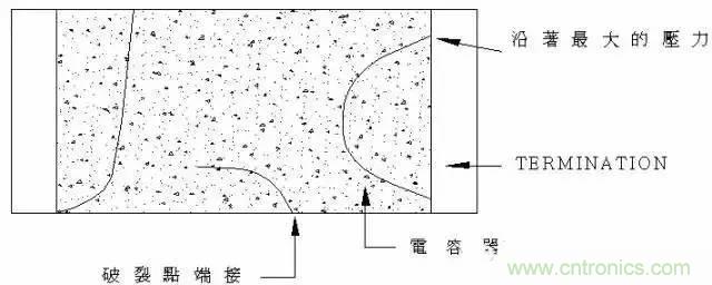 選個(gè)電容而已，有那么難么？