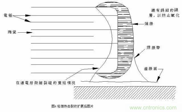 選個(gè)電容而已，有那么難么？