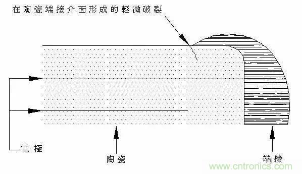 選個(gè)電容而已，有那么難么？