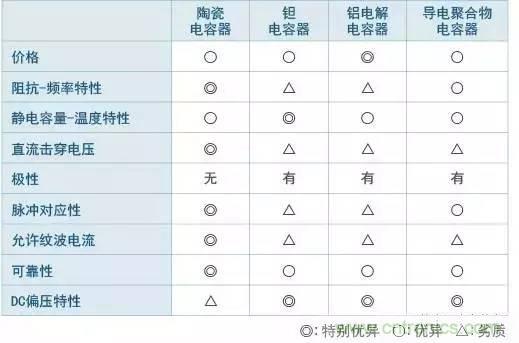 選個(gè)電容而已，有那么難么？