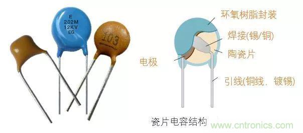 用了那么多年的電容，但是電容的內(nèi)部結(jié)構(gòu)你知道嗎？