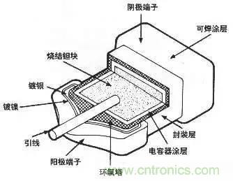 用了那么多年的電容，但是電容的內(nèi)部結(jié)構(gòu)你知道嗎？