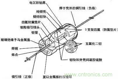 用了那么多年的電容，但是電容的內(nèi)部結(jié)構(gòu)你知道嗎？