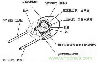 用了那么多年的電容，但是電容的內(nèi)部結(jié)構(gòu)你知道嗎？