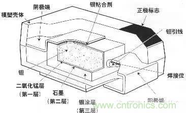 用了那么多年的電容，但是電容的內(nèi)部結(jié)構(gòu)你知道嗎？