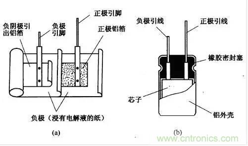用了那么多年的電容，但是電容的內(nèi)部結(jié)構(gòu)你知道嗎？