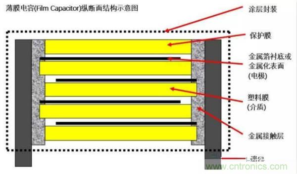 用了那么多年的電容，但是電容的內(nèi)部結(jié)構(gòu)你知道嗎？