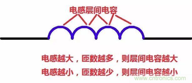 元器件在低頻和高頻特性有什么不同？