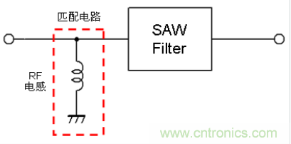 高頻電路設(shè)計(jì)中，如何應(yīng)對(duì)“不理想”的電容與電感？
