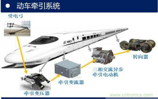 堪稱工業(yè)中的“CPU”：IGBT，中外差距有多大