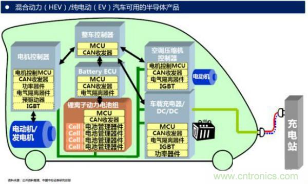 堪稱工業(yè)中的“CPU”：IGBT，中外差距有多大