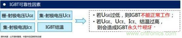 堪稱工業(yè)中的“CPU”：IGBT，中外差距有多大