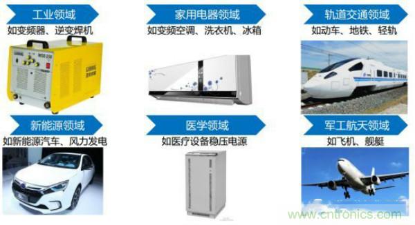 堪稱工業(yè)中的“CPU”：IGBT，中外差距有多大