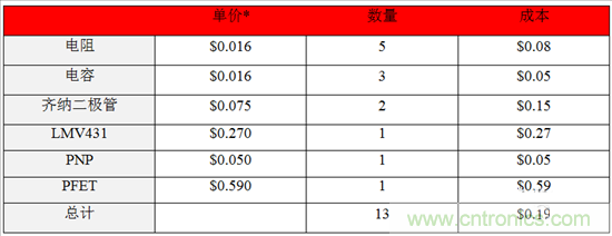 這個(gè)方案只用10秒，卻搞定了瞬態(tài)電壓難題