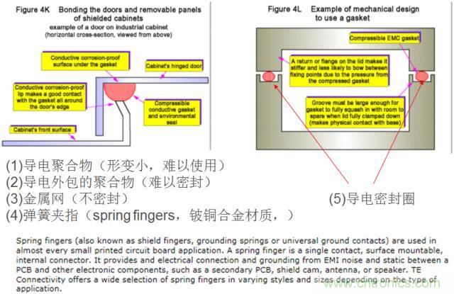 原來(lái)金屬外殼屏蔽EMI大有講究！