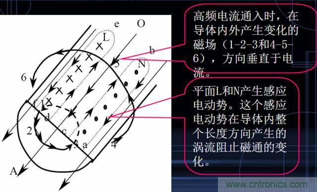 原來(lái)金屬外殼屏蔽EMI大有講究！
