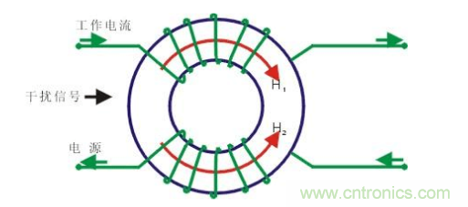 共模電感和磁珠設(shè)計(jì)總結(jié)