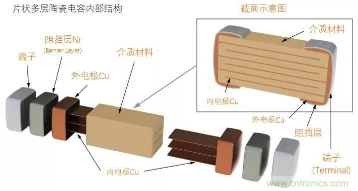 了解電容，讀這一篇就夠了