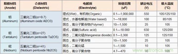 了解電容，讀這一篇就夠了