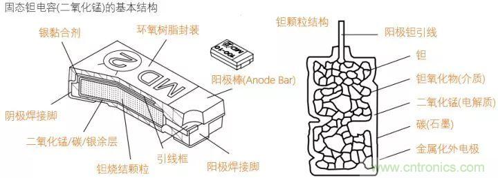了解電容，讀這一篇就夠了