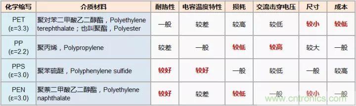 了解電容，讀這一篇就夠了