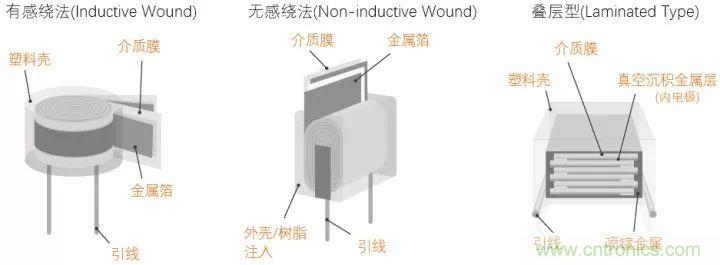 了解電容，讀這一篇就夠了