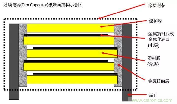 了解電容，讀這一篇就夠了