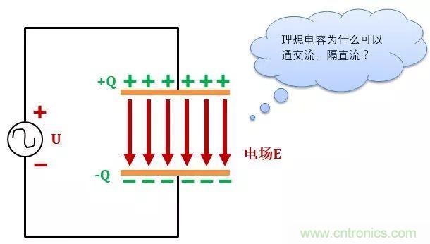 了解電容，讀這一篇就夠了