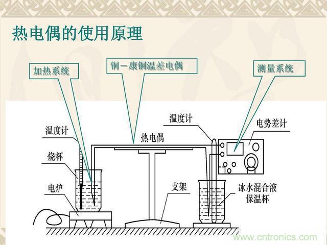 熱電偶和熱電阻的基本常識和應(yīng)用，溫度檢測必備知識！
