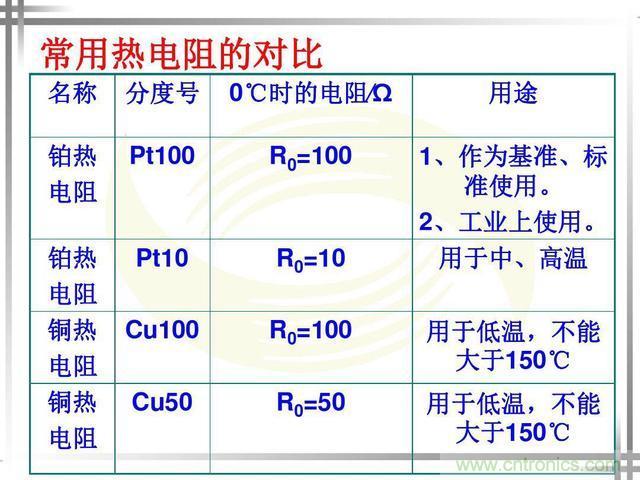熱電偶和熱電阻的基本常識和應(yīng)用，溫度檢測必備知識！