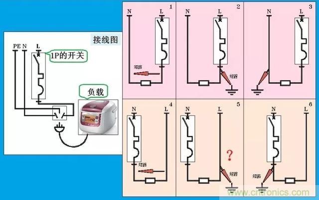 說說1P+N與2P漏電開關(guān)在選用上的區(qū)別！