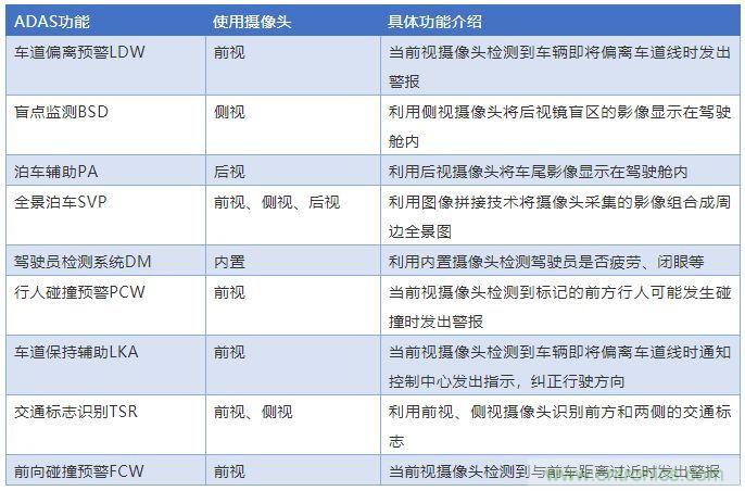 攝像頭、雷達、激光雷達——自動駕駛幾大傳感器系統(tǒng)大揭秘