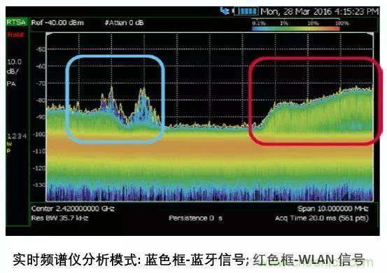 手持頻譜儀也能用于核磁共振測試？