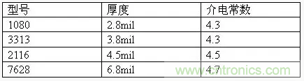 為了信號(hào)完整性，如何控制PCB的控制走線阻抗？