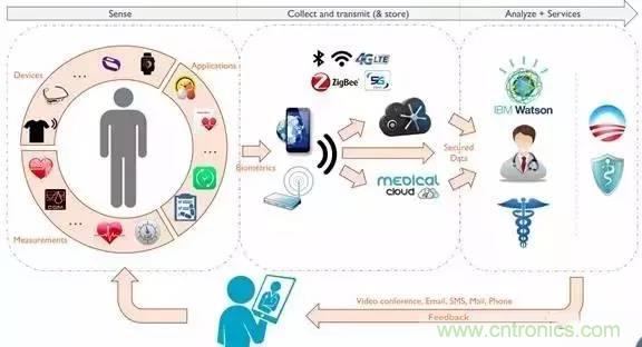 從原理到制造再到應用，這篇文章終于把MEMS技術講透了！