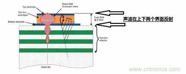 從原理到制造再到應用，這篇文章終于把MEMS技術講透了！