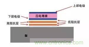 從原理到制造再到應用，這篇文章終于把MEMS技術講透了！