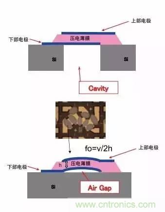 從原理到制造再到應用，這篇文章終于把MEMS技術講透了！
