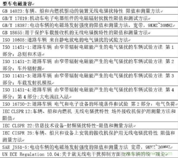 智能駕駛必須跨越的“坎“，EMC指標(biāo)設(shè)計(jì)任重道遠(yuǎn)
